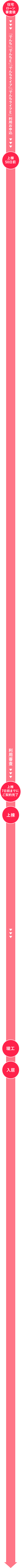 建て得「でんち」「でんちE」「でんちライフ」「でんちライフE」ご利用手順について