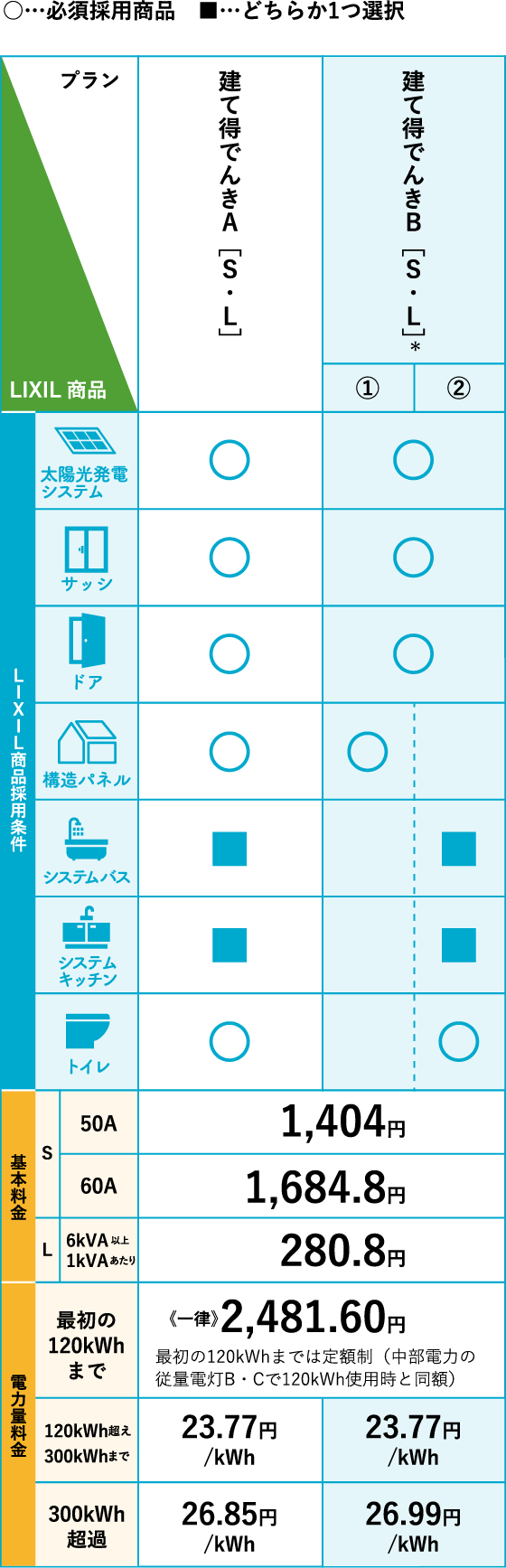 建て得バリュー料金プラン