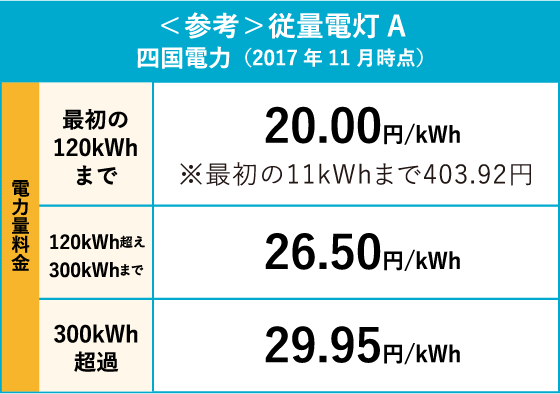 <参考>従量電灯Aの場合の料金プラン