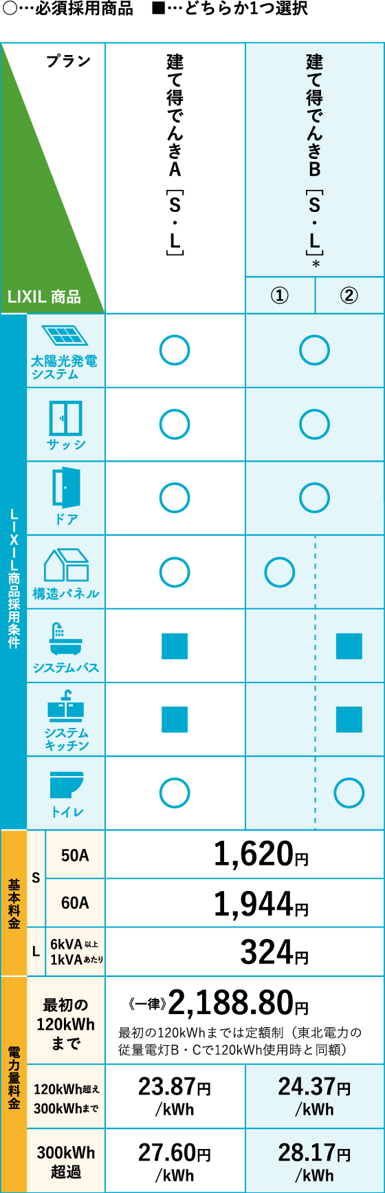 建て得バリュー料金プラン