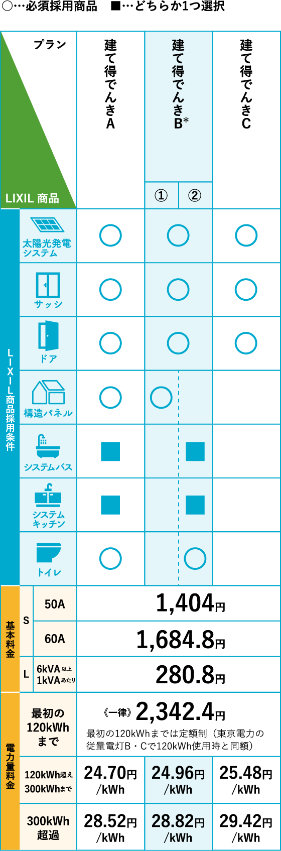 建て得バリュー料金プラン