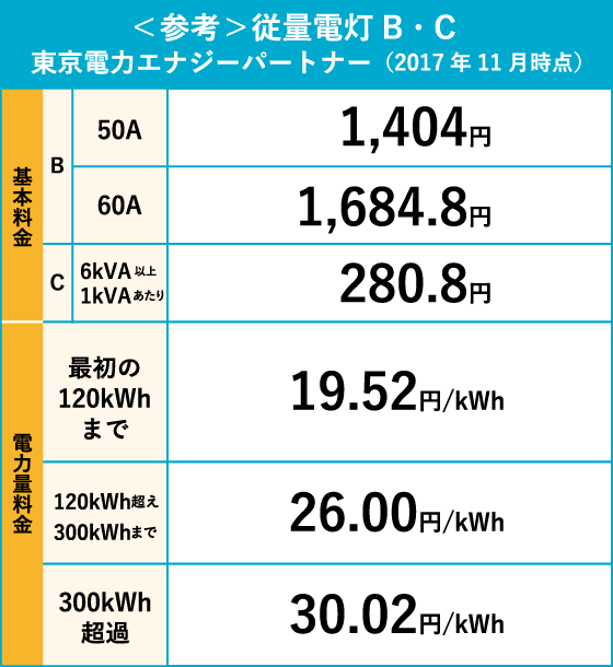 <参考>従量電灯B・Cの場合の料金プラン