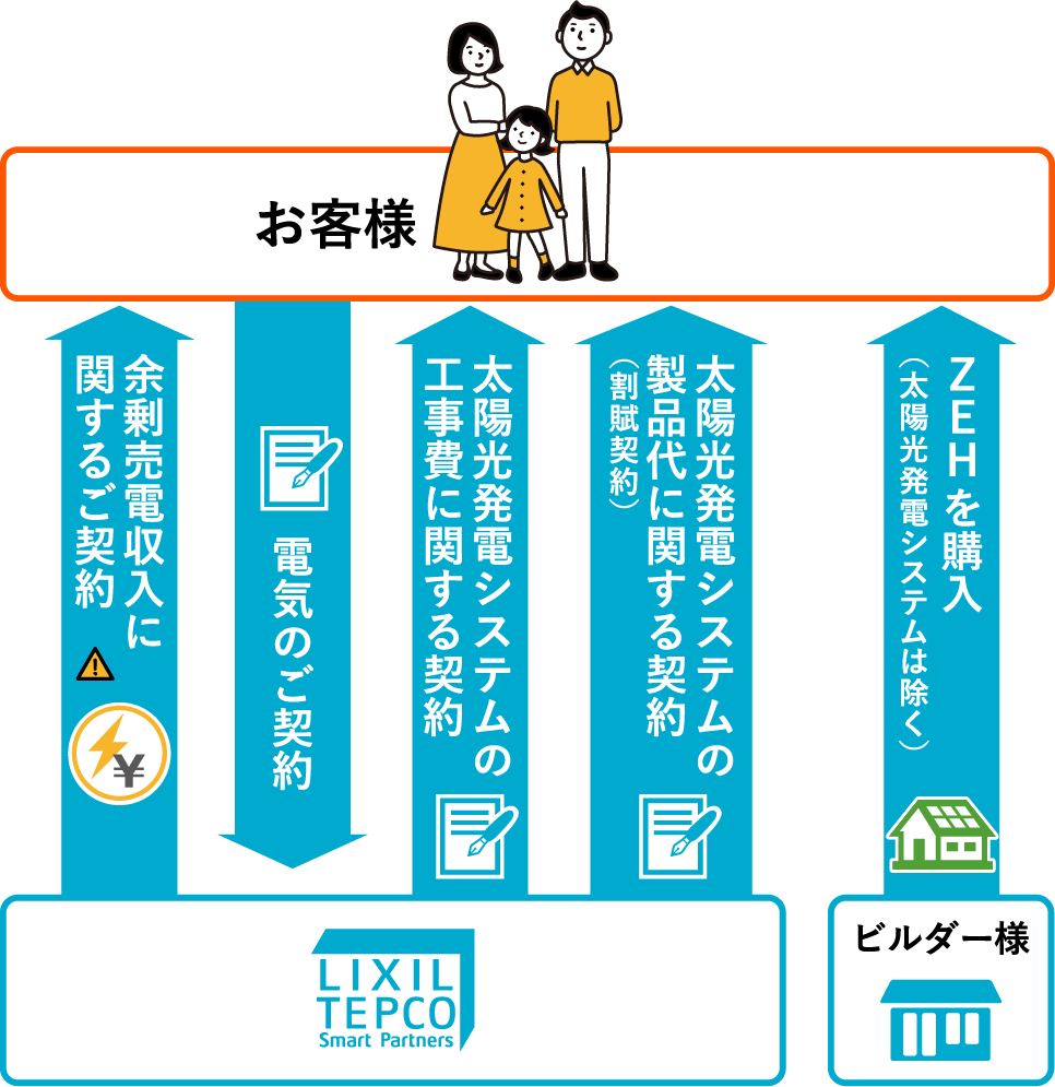 ご契約について