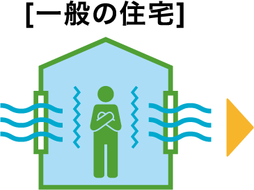 [一般の住宅]