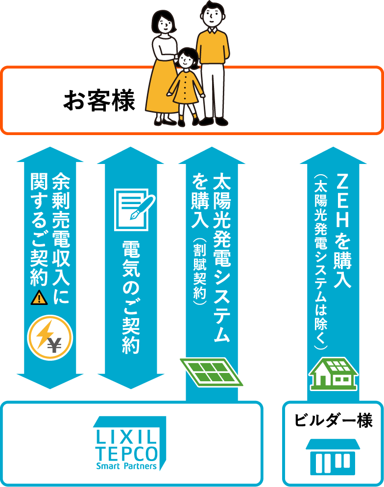 ご契約について