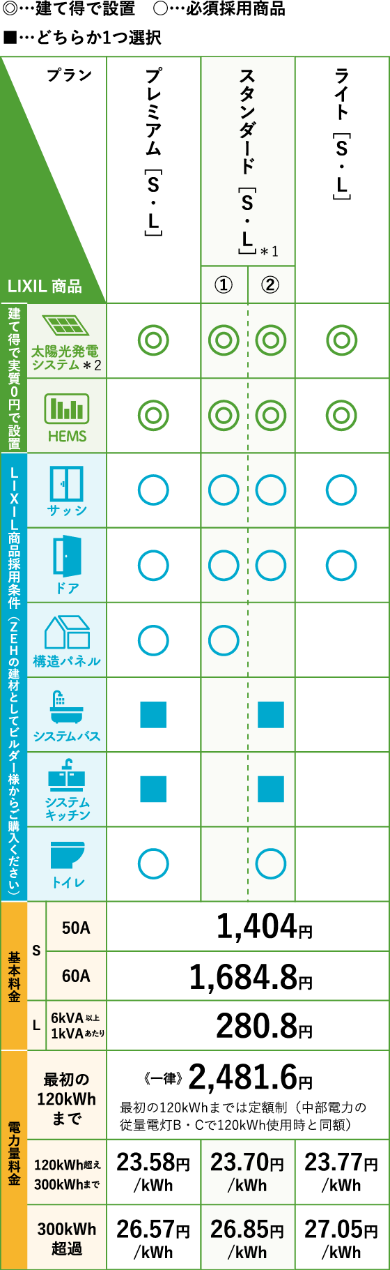 建て得バリュー料金プラン