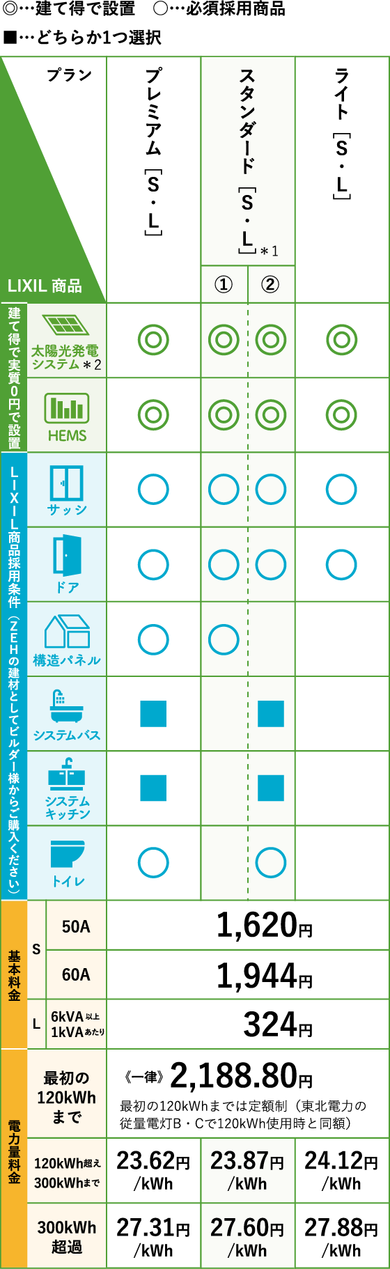 建て得バリュー料金プラン