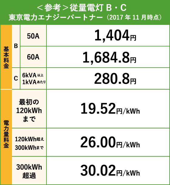 <参考>従量電灯B・Cの場合の料金プラン