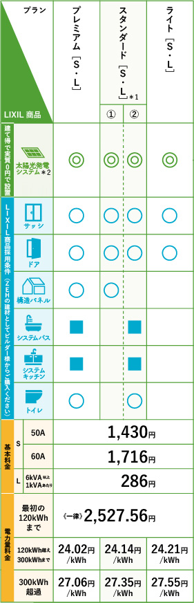 建て得バリュー料金プラン