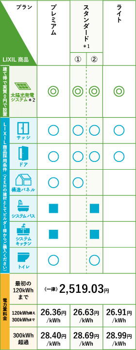 建て得バリュー料金プラン