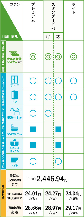 建て得バリュー料金プラン