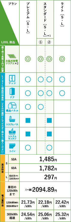 建て得バリュー料金プラン