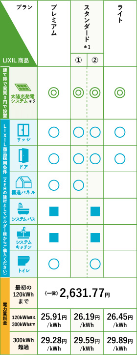 建て得バリュー料金プラン