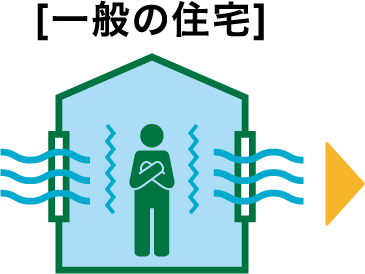 [一般の住宅]