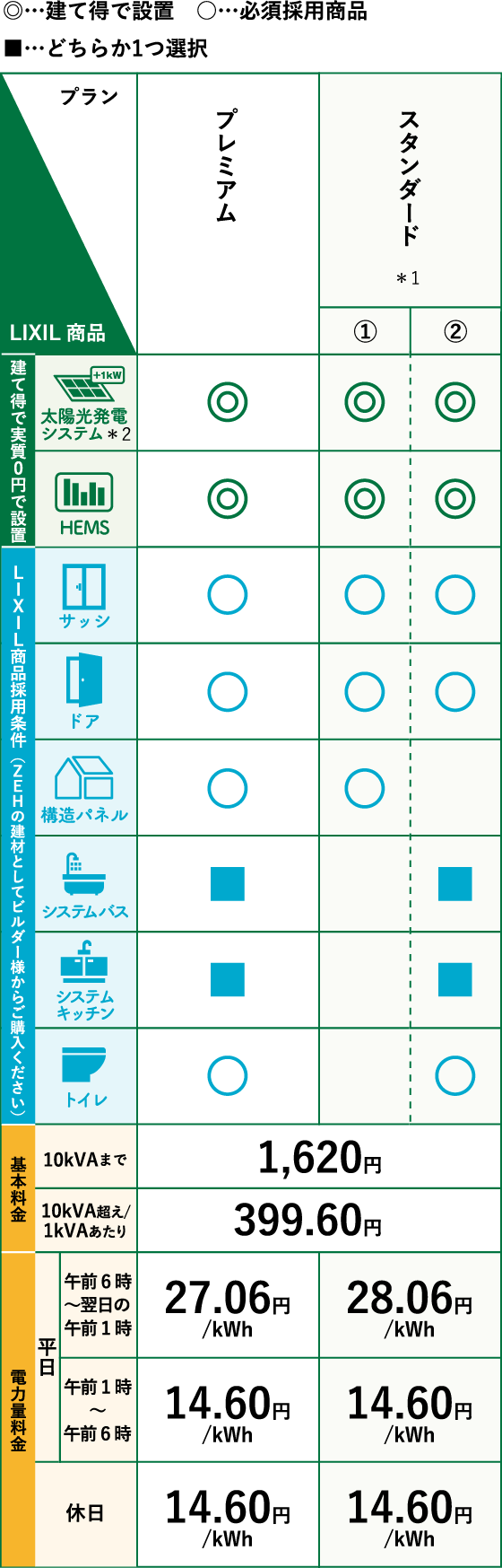 建て得バリュー E 料金プラン