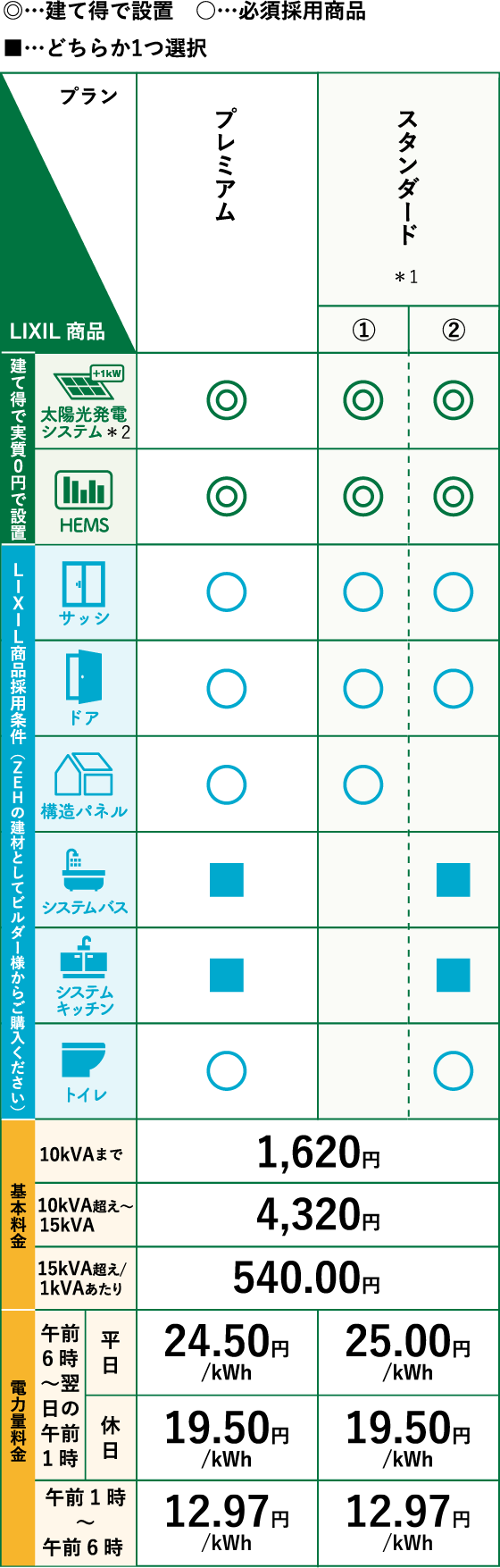 建て得バリュー E 料金プラン