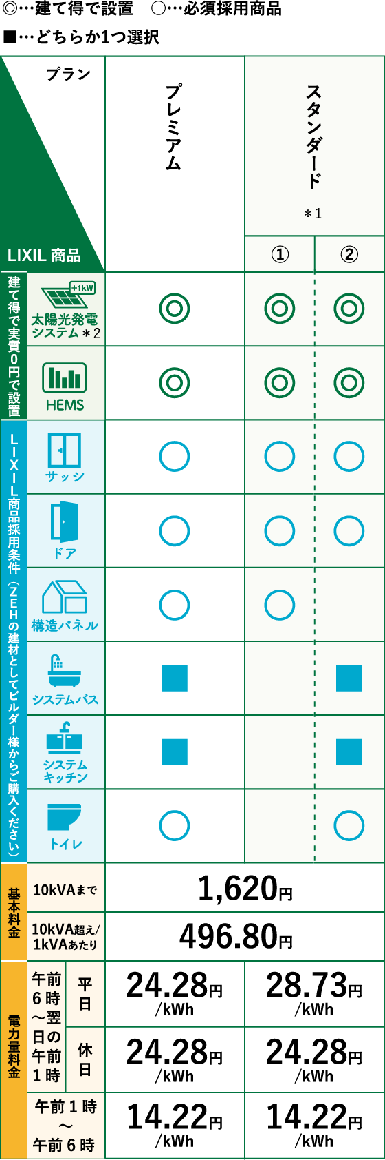 建て得バリュー E 料金プラン
