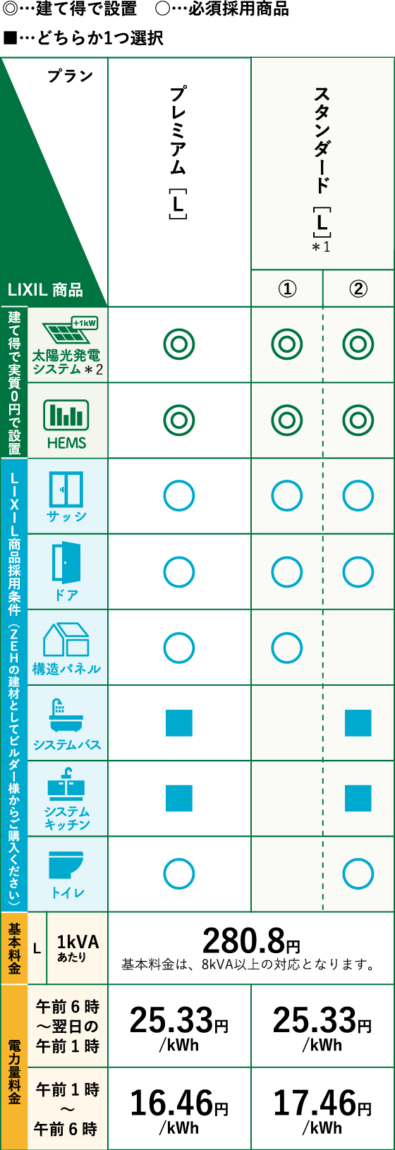 建て得バリュー E 料金プラン