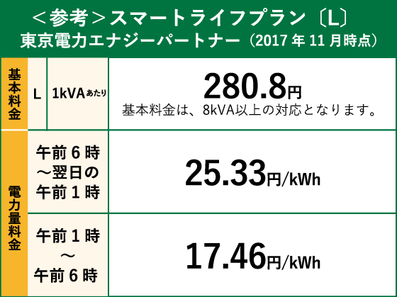 <参考>スマートライフプラン〔L〕