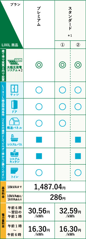 建て得バリュー E 料金プラン