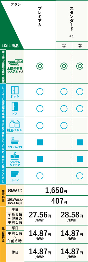 建て得バリュー E 料金プラン