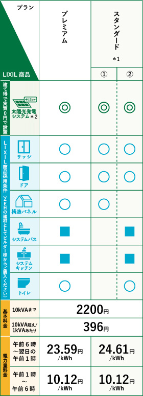 建て得バリュー E 料金プラン