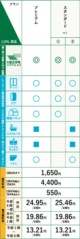 建て得バリュー E 料金プラン