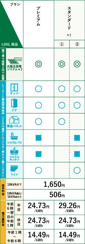 建て得バリュー E 料金プラン