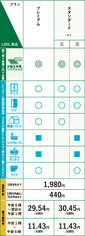 建て得バリュー E 料金プラン