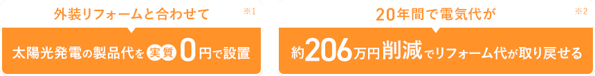 外装リフォームと合わせて太陽光発電の新製品代を実質0円で設置　20年間で電気代が約206万円削減でリフォーム代が取り戻せる
